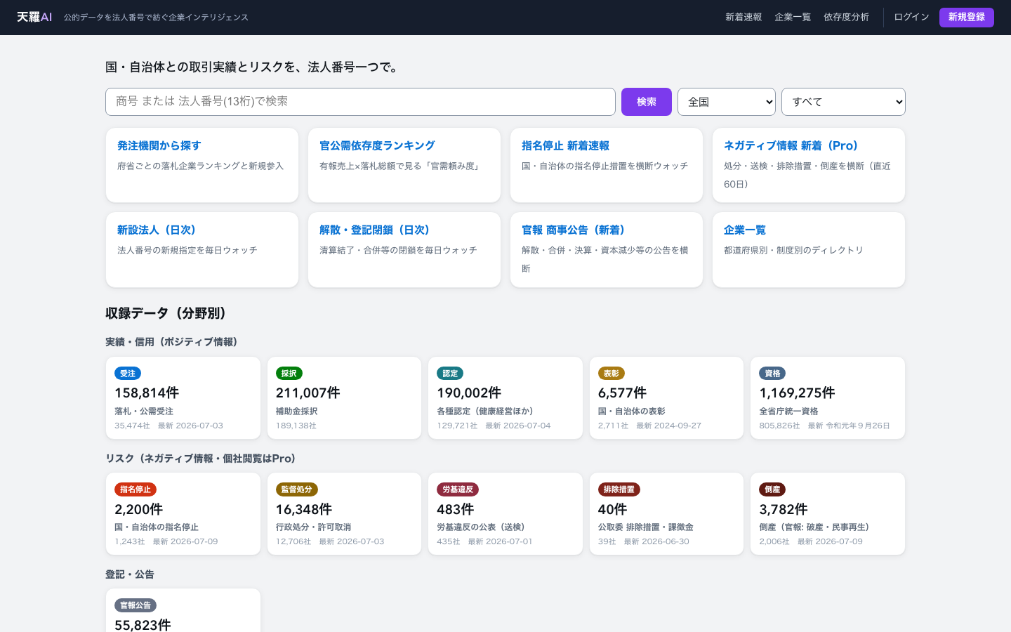 天羅AI - 公的データを法人番号で紡ぐ企業インテリジェンス